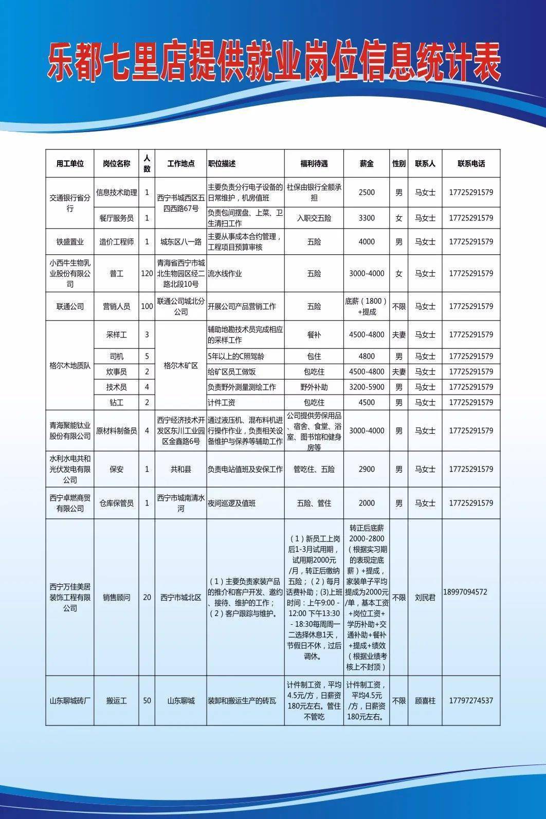 安置区最新招工招聘信息及其相关内容探讨