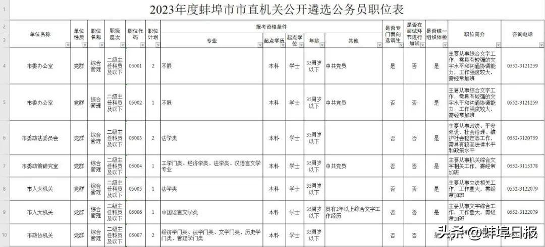 蚌埠公务员报名入口官网详解