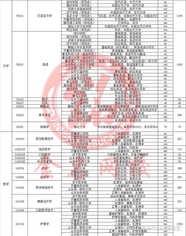 半日制专升本，探索与机遇