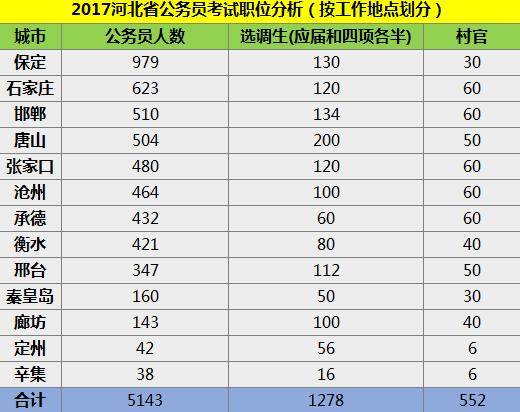 霸州公务员报考条件详解