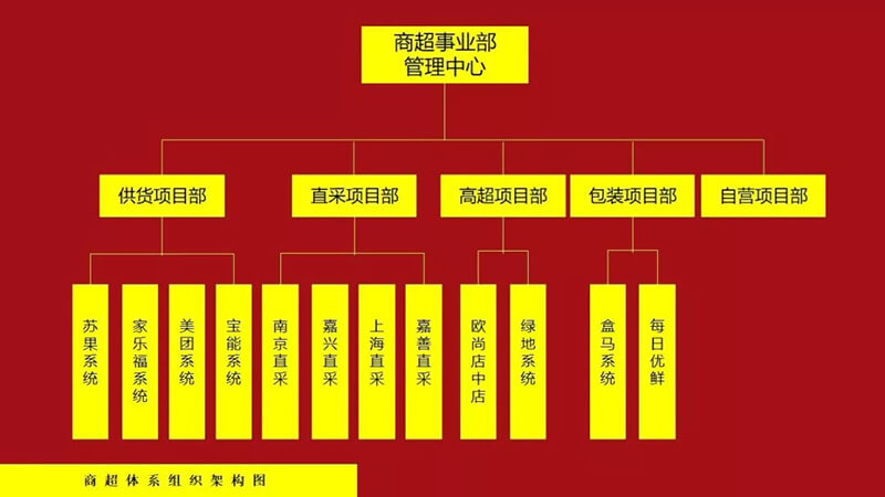 百货批发市场架构，从基础到高级的综合解析