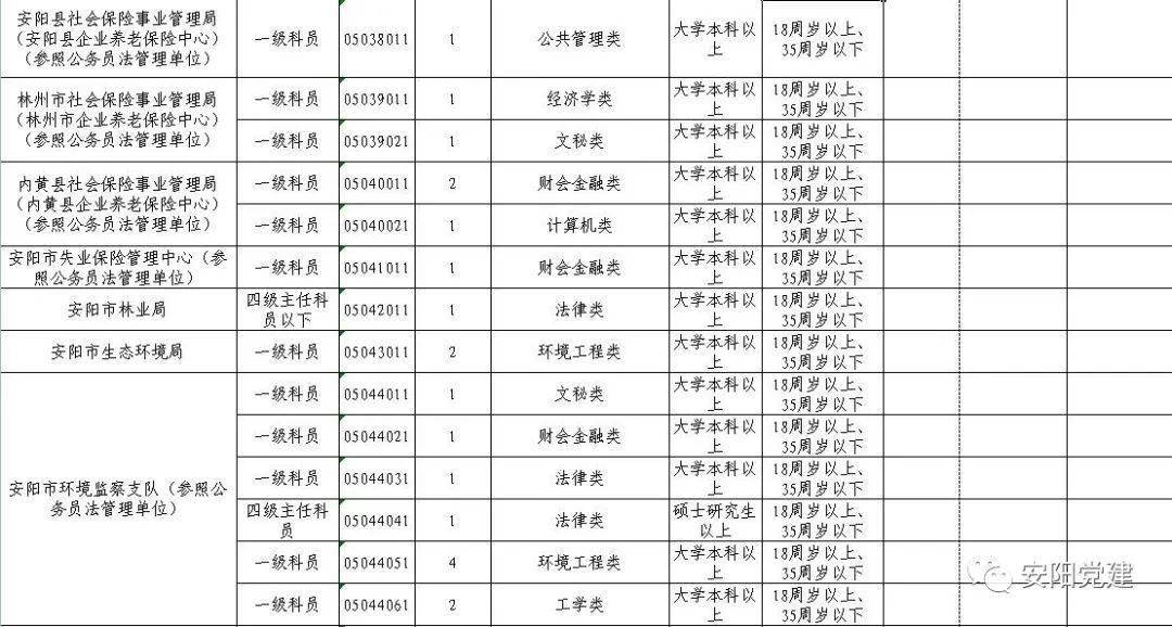 安阳招工最新招聘信息 - 男性岗位全面更新